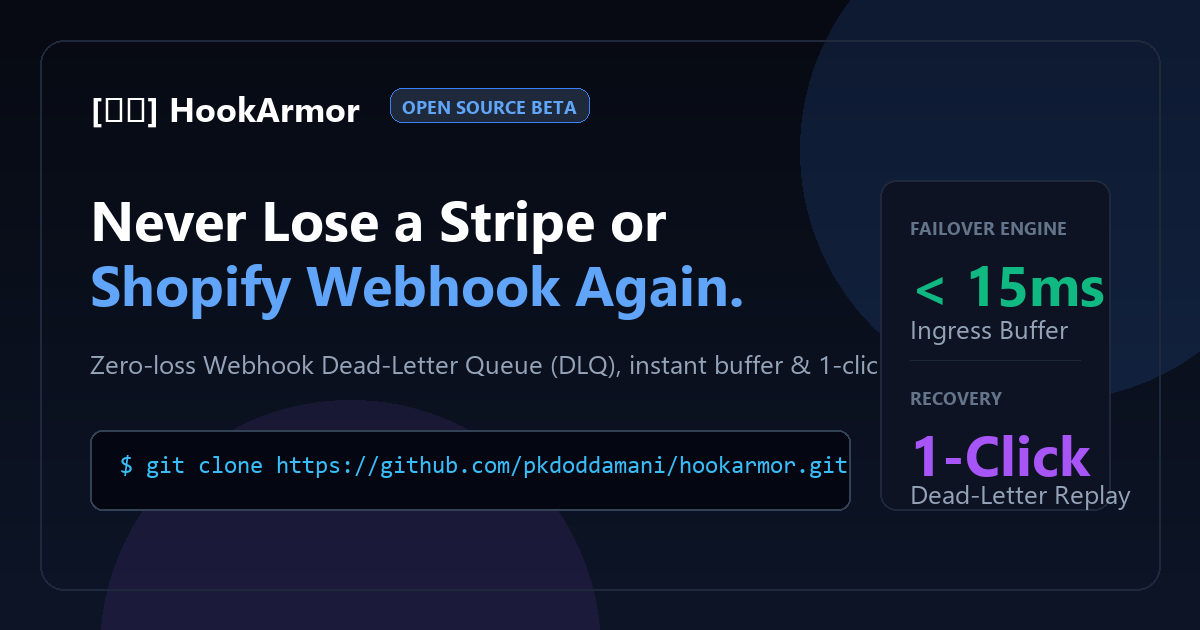 Why Stripe Webhook Replays Fail Signature Verification (And The Re ...